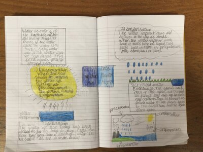 Image of Year 5 (Class 13) - English - The Water Cycle